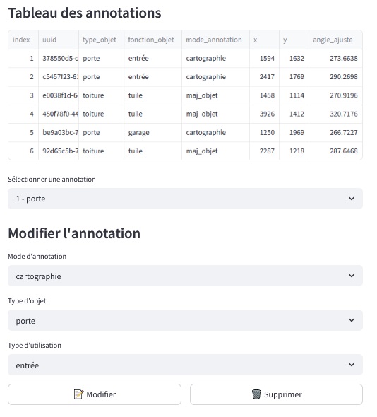 Tableau des annotations